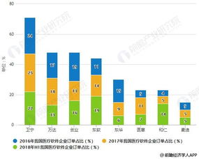 2019年中國醫(yī)療軟件行業(yè) 市場(chǎng)現(xiàn)狀、融合趨勢(shì)與浙江軟件開發(fā)新機(jī)遇