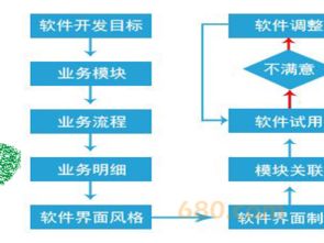 浙江支付軟件開發(fā)公司的全方位解決方案 從技術(shù)支持到工具開發(fā)，以時(shí)間財(cái)富網(wǎng)為例
